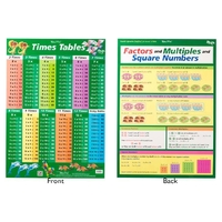 Gillian Miles - Times Tables Factors & Multiples Wall Chart