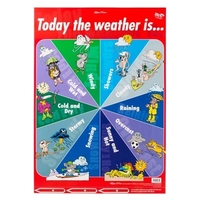 Gillian Miles - Today The Weather Is Chart