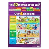 Gillian Miles - Months of Year & Seasons Wall Chart