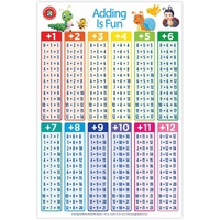 Learning Can Be Fun - Adding Is Fun Poster
