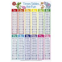 Learning Can Be Fun - Times Tables Are Fun Poster