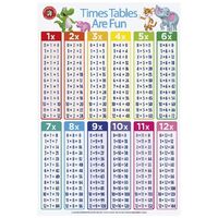 Learning Can Be Fun - Times Tables Are Fun Poster