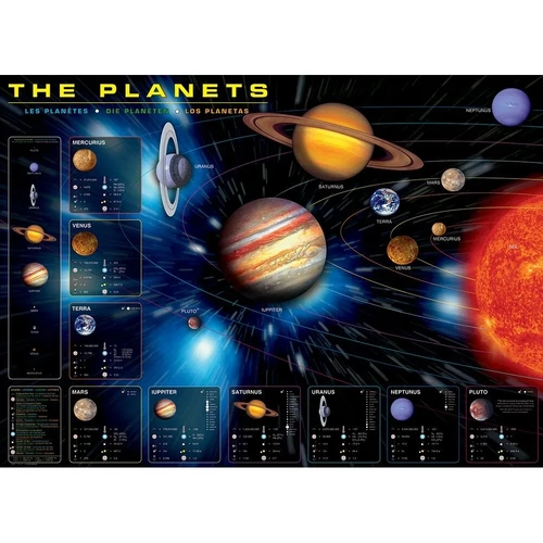 Eurographics - The Planets Puzzle 1000pc