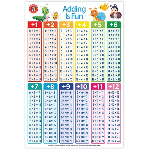 Learning Can Be Fun - Adding Is Fun Poster