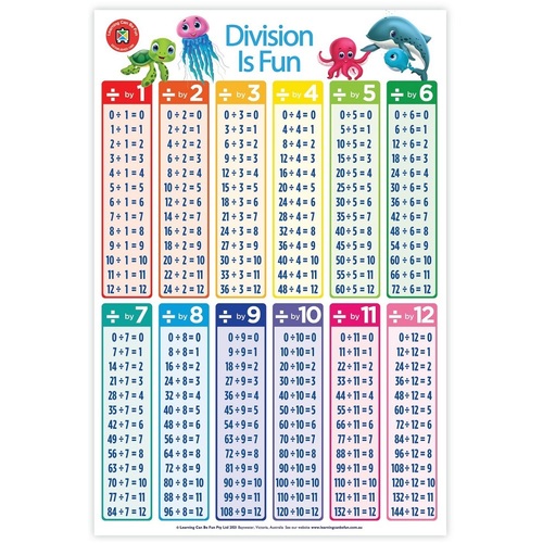 Learning Can Be Fun - Division Is Fun Poster