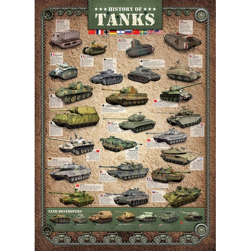 Eurographics - History of Tanks Puzzle 1000pc